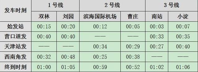 好消息!“平安夜”地铁运营时间延长至01:06