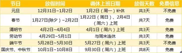 2017年节假日高速免费通行时间“出炉”
