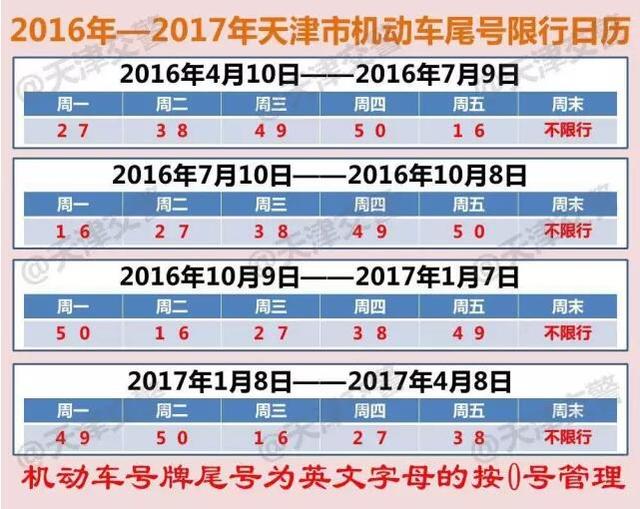 天津限行规则即将有变!不小心就要挨罚了!